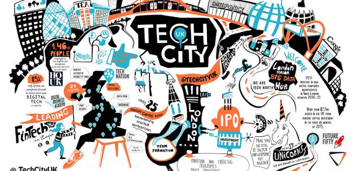 Future Fifty to Support 50 Late Stage Tech Businesses in the UK